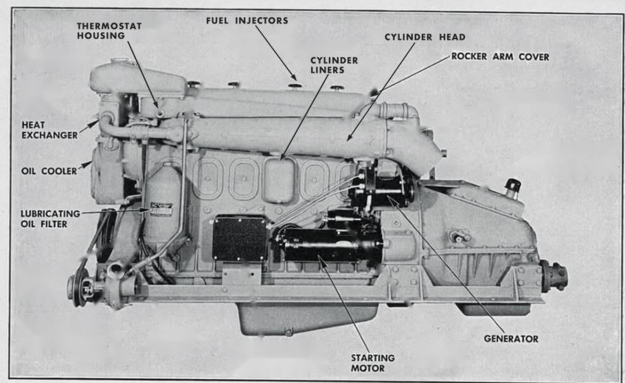 Period photo of a GM 6-71 marine engine, left side, labeling each clickable component